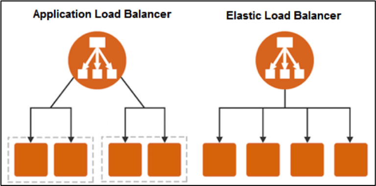 Application load. Application load Balancer. Network load Balancer leader. AWS Terraform load Balancer scheme. DIY load Balancer.