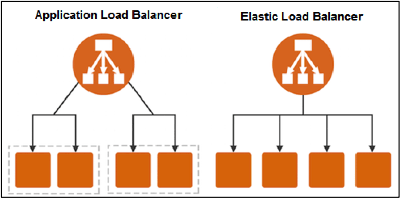 Application load 5. Application load Balancer. Network load Balancer leader. AWS Terraform load Balancer scheme. DIY load Balancer.