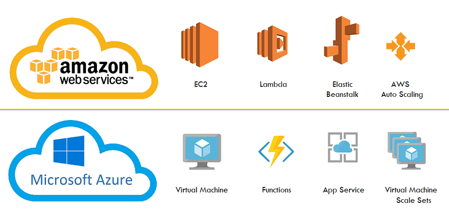 AWS-and-Azure-Compute-services