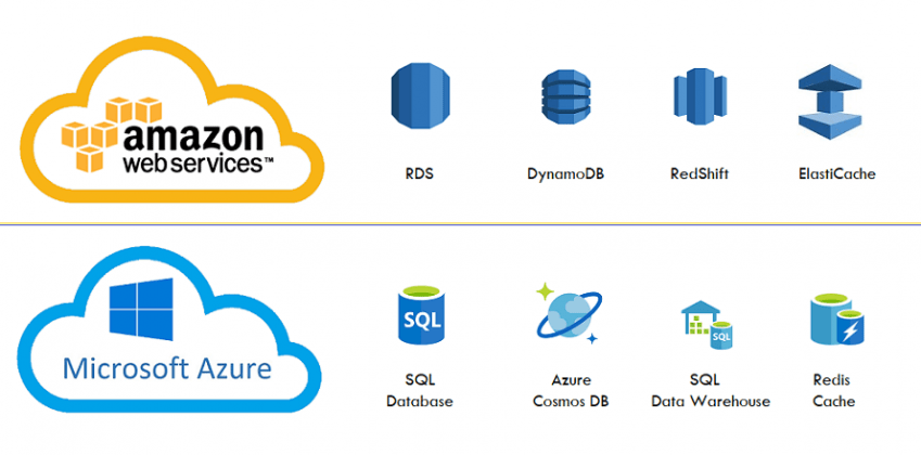 Perbandingan AWS vs Microsoft Azure sebagai Platform Cloud