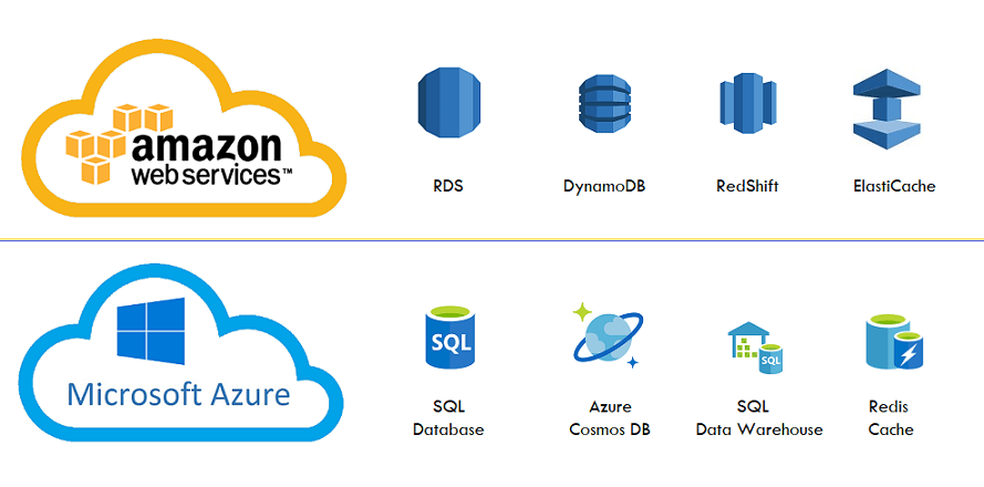 AWS-and-Azure-Database-services