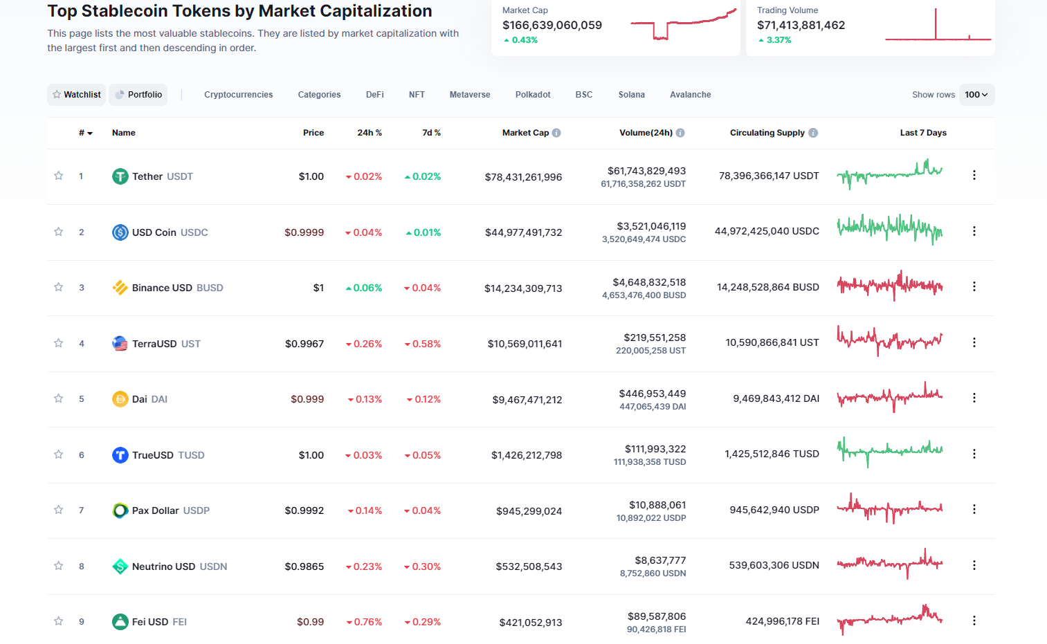 CoinMarketCap